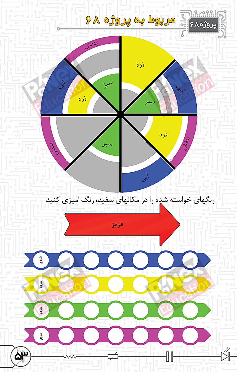 مهندسی خلاقیت - بسته خلاقیت الکترونیک 1و2