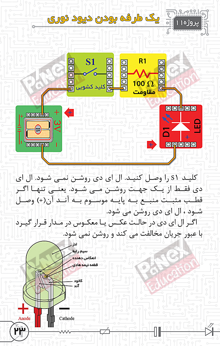 مهندسی خلاقیت - بسته خلاقیت الکترونیک 1و2